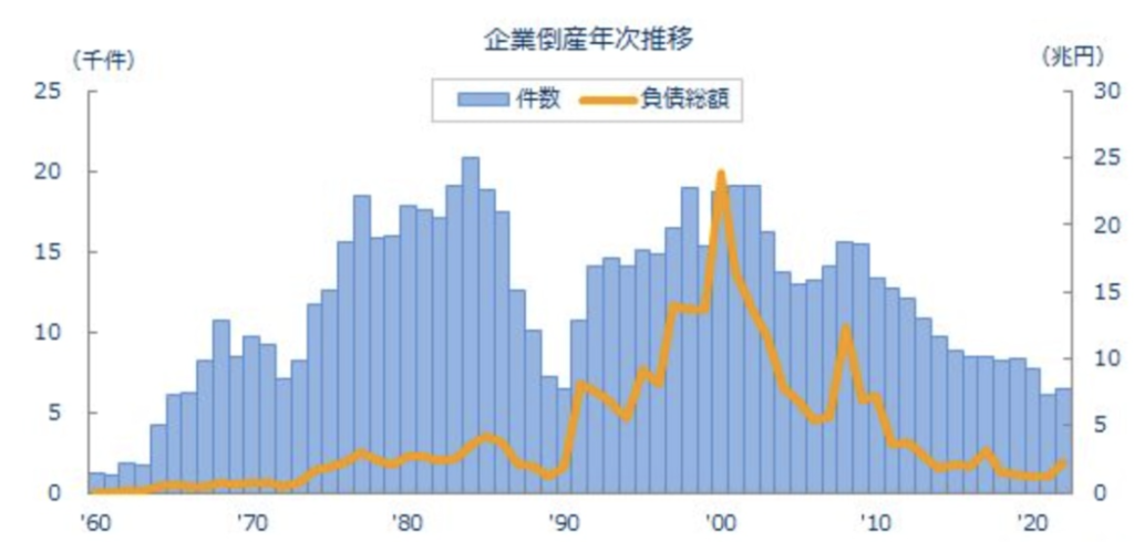 東京商工会議所のデータ