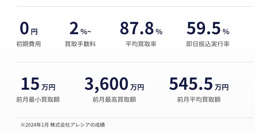 ベストファクター2024年1月の買取実績